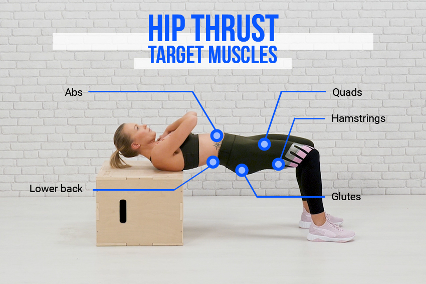 Hip thrust exercise explanation with highlighted muscles worked.