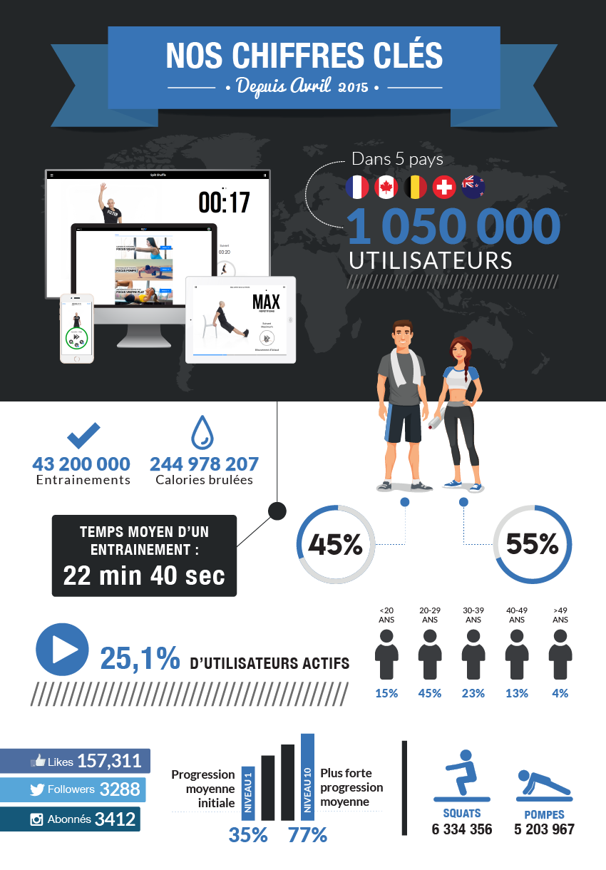 1 million d'utilisateurs - infographie