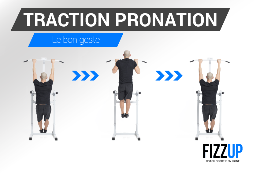 Schéma des différentes étapes pour réaliser une traction pronation 1/2